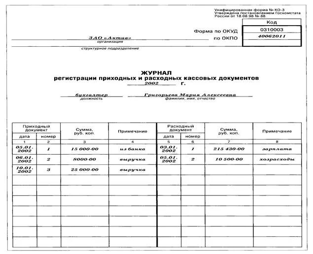 Ведомость получения документов. Ведомость на выдачу денежных средств из кассы под отчет. 0504093 журнал регистрации приходных и расходных кассовых ордеров. журнал учета выдачи денежных средств.