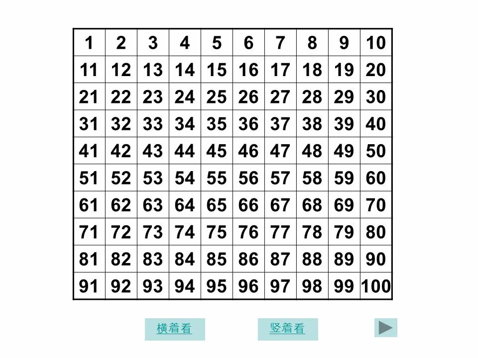 14 15 8 45 10 1. Квадрат от 1 до 100. Цифры от 1 до 100 в квадратиках. Таблица цифр от 1 до 100. Математический квадрат от 1 до 100.