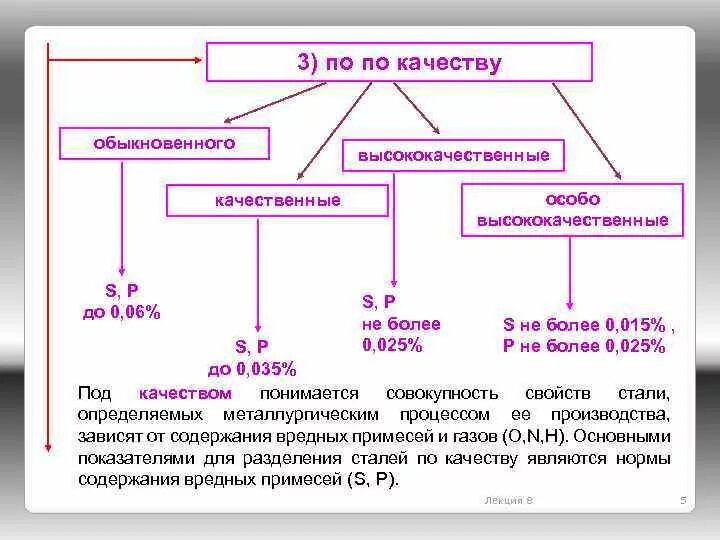 Степень раскисления сталей и их маркировка Презентация "Инструментальные стали и их характеристика" скачать проект