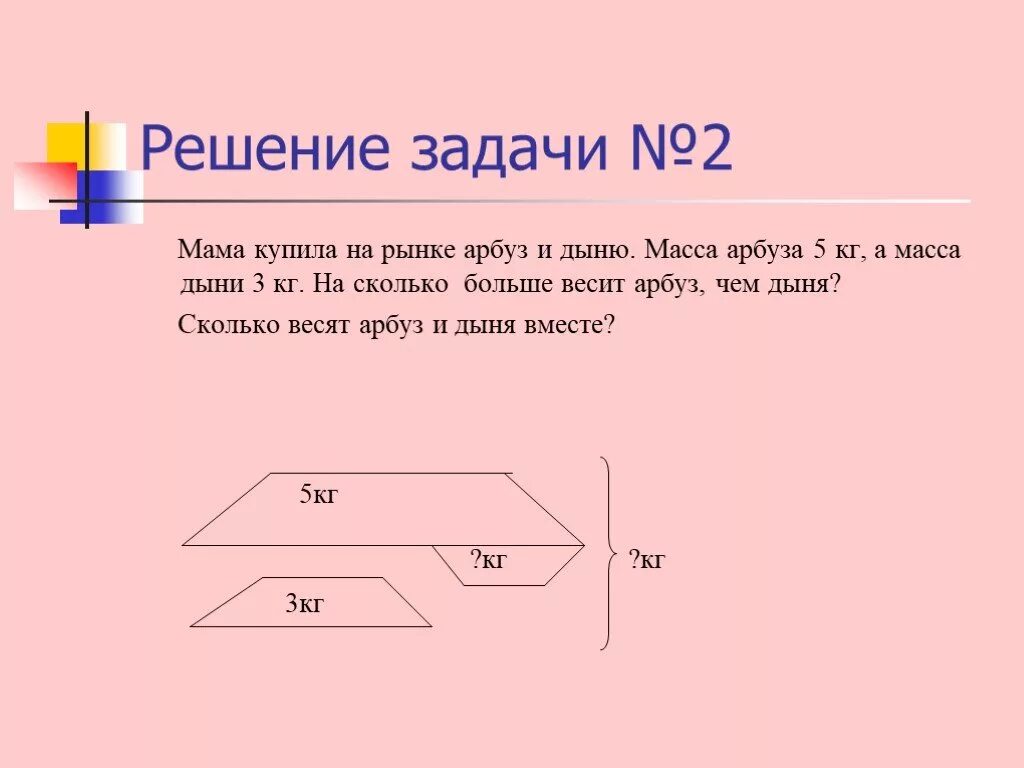 Задачи по математике 3 класс масса арбуза. Как решается задача масса арбуза. Задача по математике 2 класс арбузы и дыни. Задача 2 класс по математике масса дыни 3 кг а масса арбуза. Папа купил 4 арбуза масса