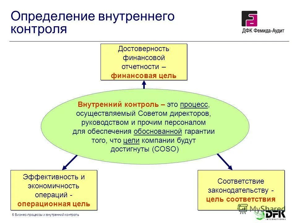 Цель мониторинга внутреннего контроля. Цель мониторинга внутреннего контроля. Внутренний контроль качества медицинской помощи. Цель мониторинга внутреннего контроля. Цели службы внутреннего контроля.