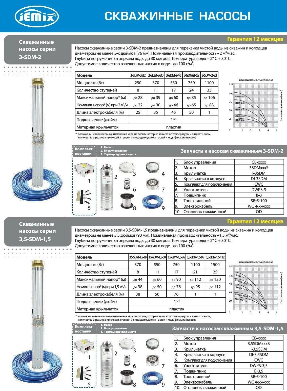 Погружной винтовой насос belamos 3sp60/1. Насос погружной вихревой unipump 4skm 100. Скважинный насос belamos 3jnr-45/3 (диаметр 78мм, кабель 15м). Насос скважинный беламос 2 тф. Глубиной насос 110 трубы для скважины на воду.
