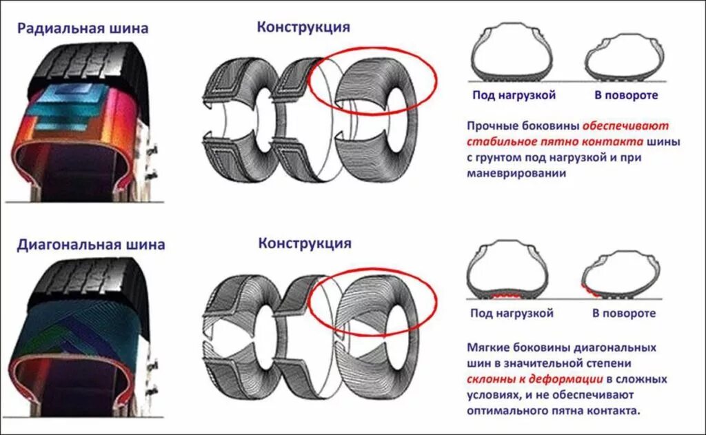 Как отличить шины