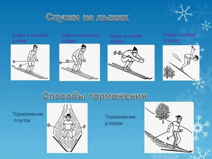 Способы спуска на лыжах кратко