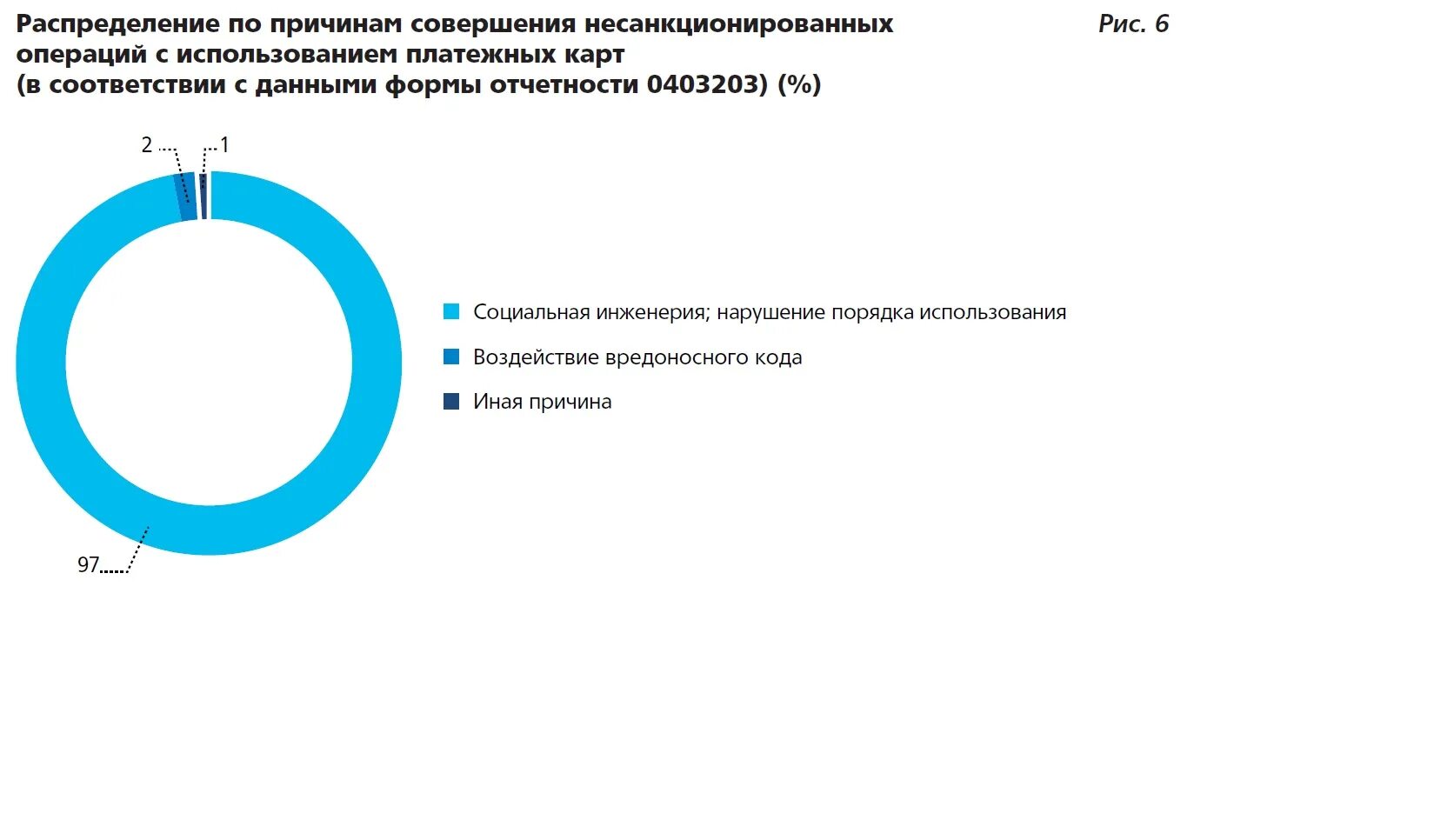 Совершение операций с использованием платежных карт. Операции совершаемые с использованием платежных карт. Порядок совершения операций с использованием платежных карт. Операции совершаемые с использованием платежных карт схема.