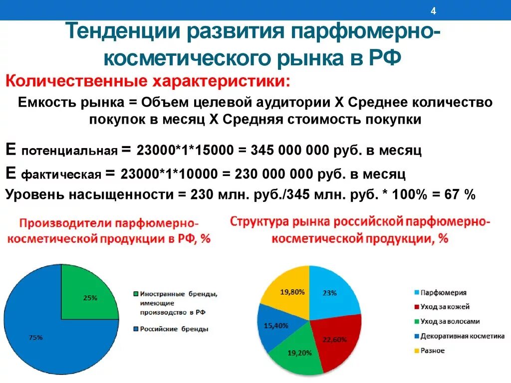 Оценка тенденций рынка