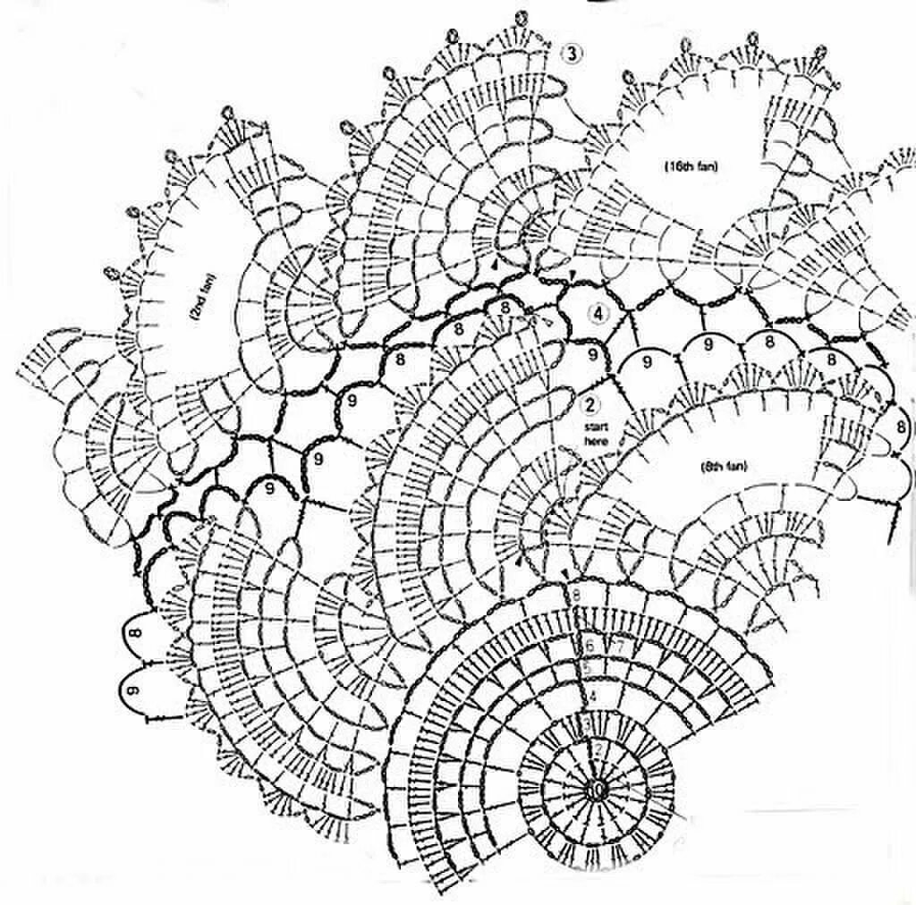 Вязание крючком салфетки. Схемы вязания крючком салфеток. Салфетки крючком со схемами. Круглая салфетка крючком. Салфетка крючком схема на русском языке