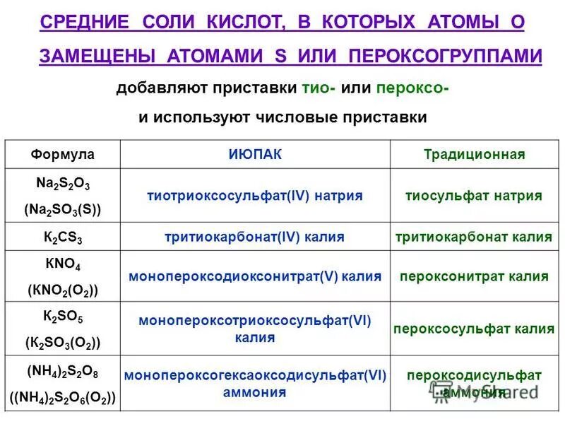 Урок химии 8 соли. Средние соли номенклатура. Номенклатура неорганических веществ таблица. Соли классификация и номенклатура солей. Соли. Классификация. Номенклатура. Кислые соли..