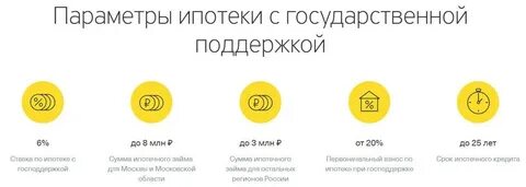 Ипотека в тинькофф банке