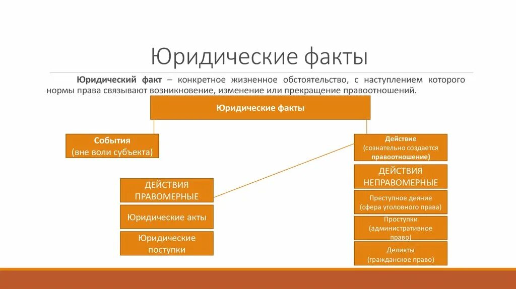 Жизненные обстоятельства примеры. Юридические факты в уголовном праве. Уголовное право юрид факты.