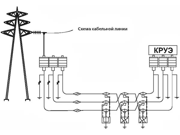 Кабельные линии напряжением до 1 кв. Схема прокладки кабеля. Схема кабельной линии 10 кв. Схема транспозиции кабеля 35 кв. Схема испытаний кабеля 10кв.