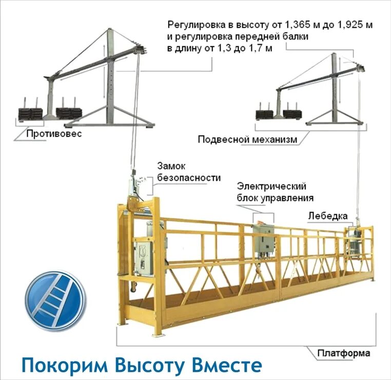 Строительная люлька ZLP-630. Люлька фасадная ZLP-630. Люлька строительная фасадная ZLP 630. Эксплуатация люльки подвесной