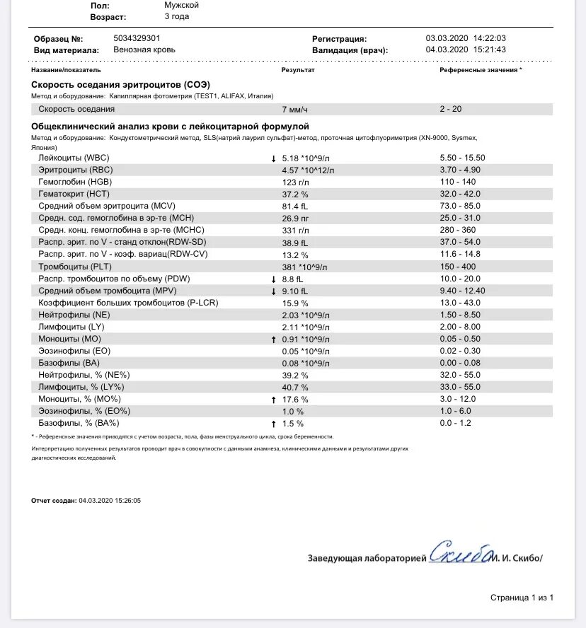 Эритроциты у ребенка повышены в крови причины. Гемоглобин и СОЭ И лейкоциты у детей в норме. Норма СОЭ И лейкоцитов в крови у детей 1,5 года. Клинический анализ крови эритроциты норма. Лимфоцитоз анализ крови показатели.