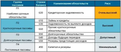 Активы не отраженные в балансе