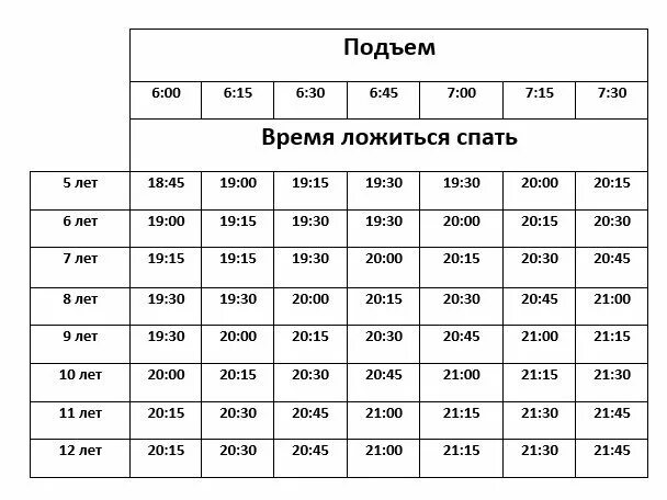 Во сколько должен засыпать ребенок. Во сколько нужно укладывать спать ребенка. Во сколько дети ложатся спать. Во сколько должны ложиться дети. До скольки часов можно есть