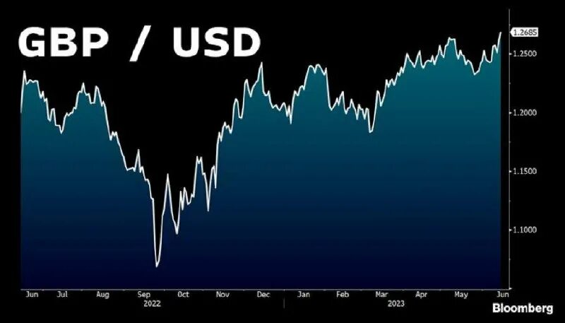 Tcp congestion control. Апекс онлайн игроков. Id в my target account. Фондовый рынок индии. Tcp flow-control.