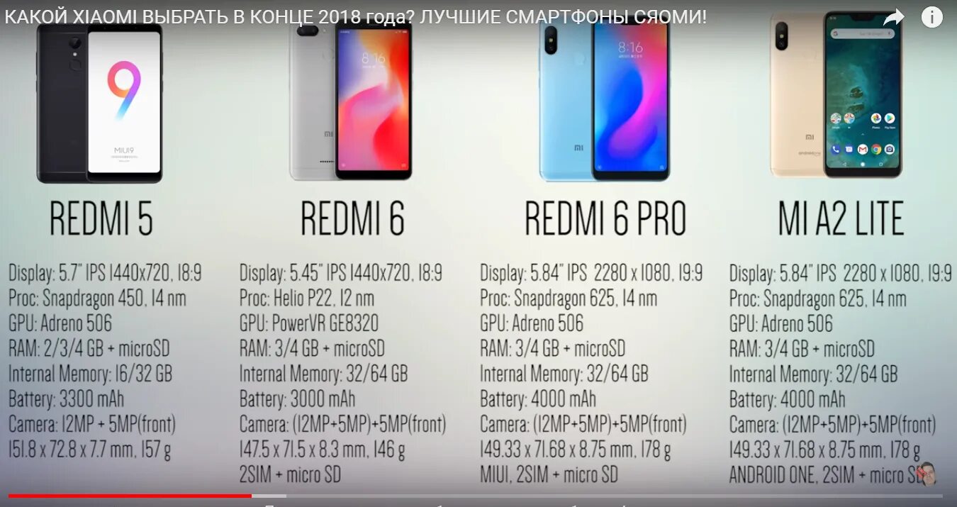 Сравнить телефоны xiaomi redmi. Габариты смартфонов Xiaomi таблица. Линейка смартфонов Xiaomi 2023. Линейка ксиоми редми ноут 6. Redmi Note 6 Pro Размеры.