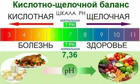 Защелачивание организма продукты