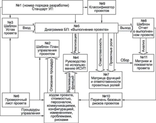 Оуп 2. Оуп-1 и оуп-2. логическая структура интервью. оуп 1 форма.