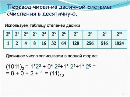 Степени двойки в двоичной системе счисления