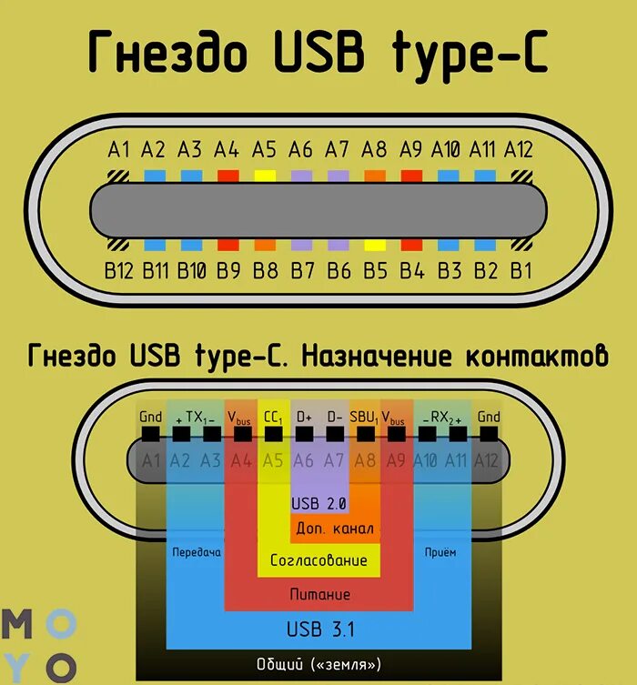 Type c 5 a. Распайка USB 2.0 разъема плюс. Распиновка гнезда Type c для зарядки. USB Type-c распиновка разъема. USB Type-c распайка Micro USB.