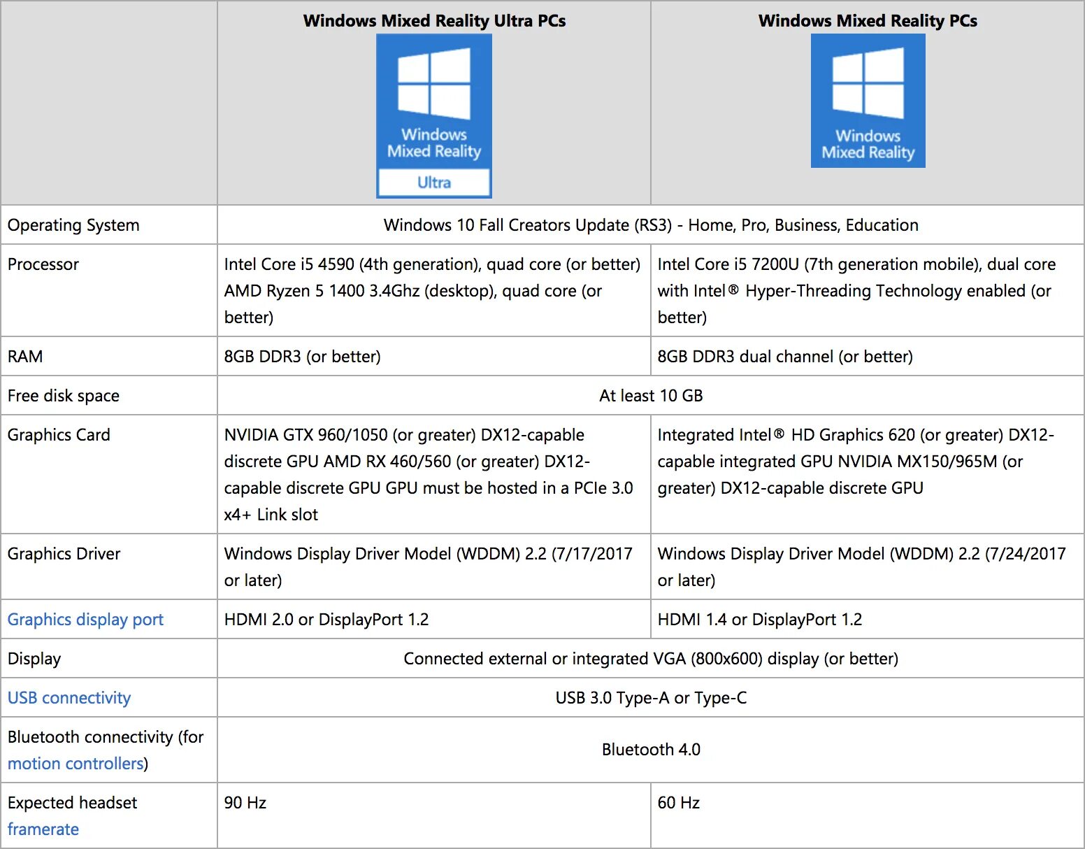 Intel graphics 620 драйвер windows 10. Windows mixed reality характеристики. технология intel hyper-threading. windows mixed reality совместимости видеокарт. dx12 capable.