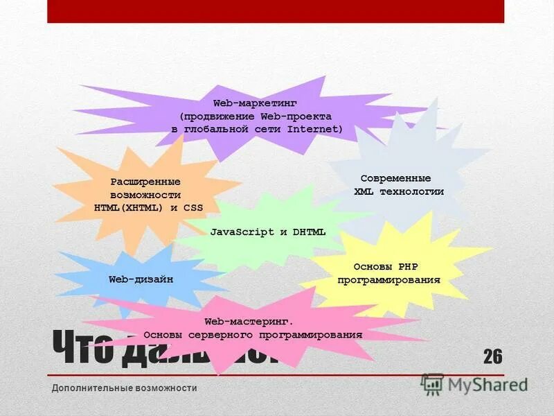 Xml технологии. Xml схема пример. Структура стандартов ws (web – service). Xml язык программирования. Что такое разработка xml.