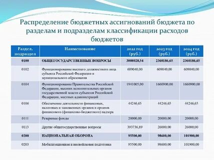 Решение совета о бюджете