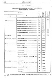 Температура кипения смесей