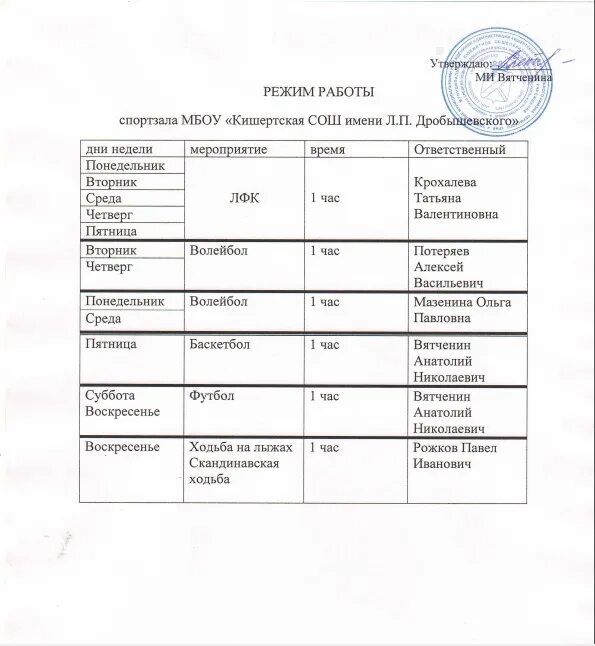Маршрут 14 пермь расписание