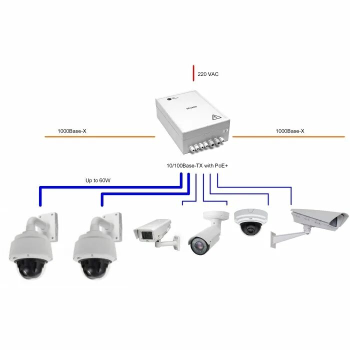 Модуль питания TFORTIS PWR-160m для PSW-2g6f+ PSW-2g8f+. TFORTIS PSW-2g6f. POE коммутатор для IP камер 48 вольт. Коммутатор POE 8 портов для видеонаблюдения.