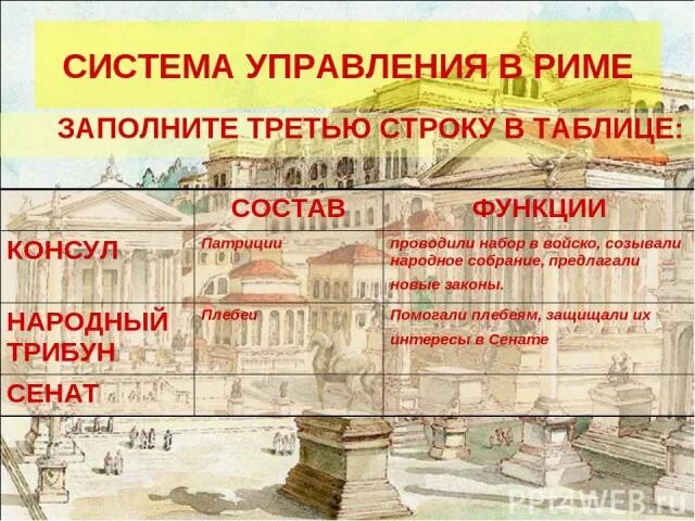 Вето в древнем риме 5 класс. Управление в древнем Риме таблица. Система управления в Риме. Консул римской империи. Функции консулов в древнем Риме.