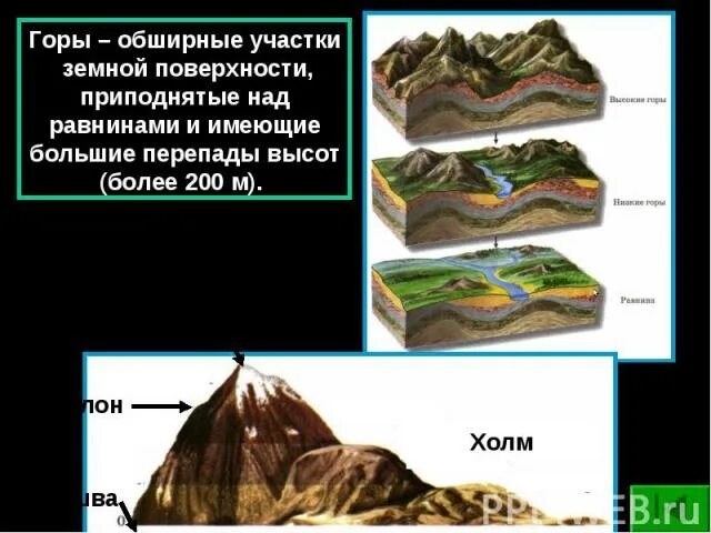 Участок земной поверхности где с наибольшей силой. Горы обширные участки земной поверхности. Горы это участки земной поверхности. Обширные поверхности. Горы имеют большие перепады высот.