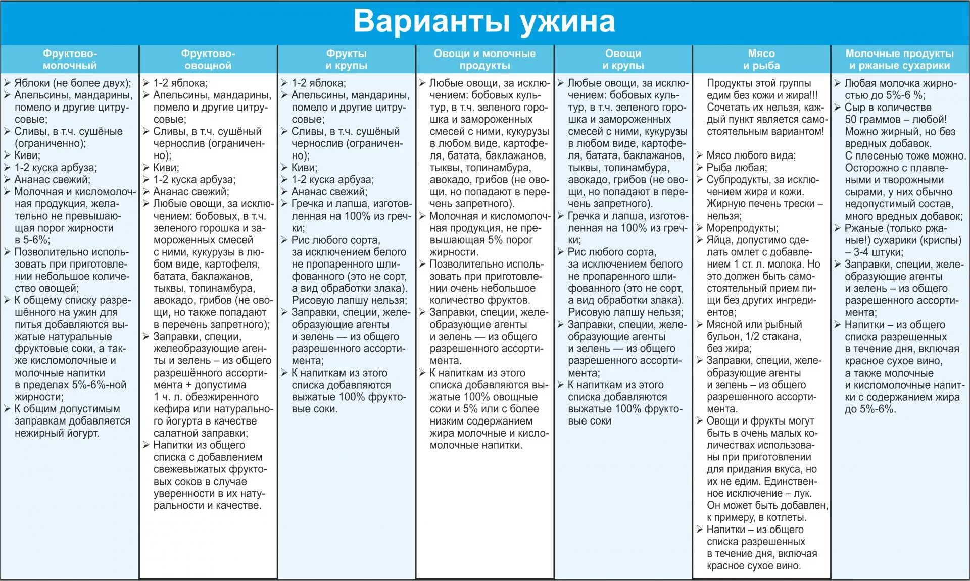 Ужины системы минус. Минус 60 Екатерины Миримановой таблица продуктов система. Система питания минус 60 Екатерины Миримановой ужин. Система Миримановой -60 таблица питания. Система питания минус 60 Екатерины Миримановой меню.