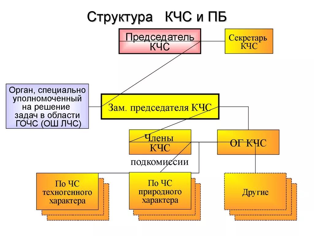 Го аббревиатура