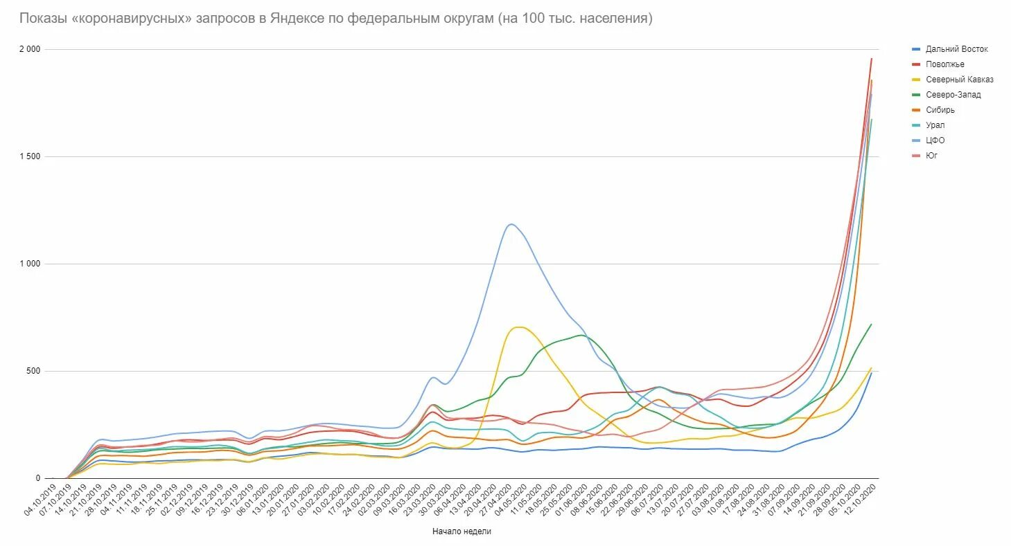 Вторая волна возраст