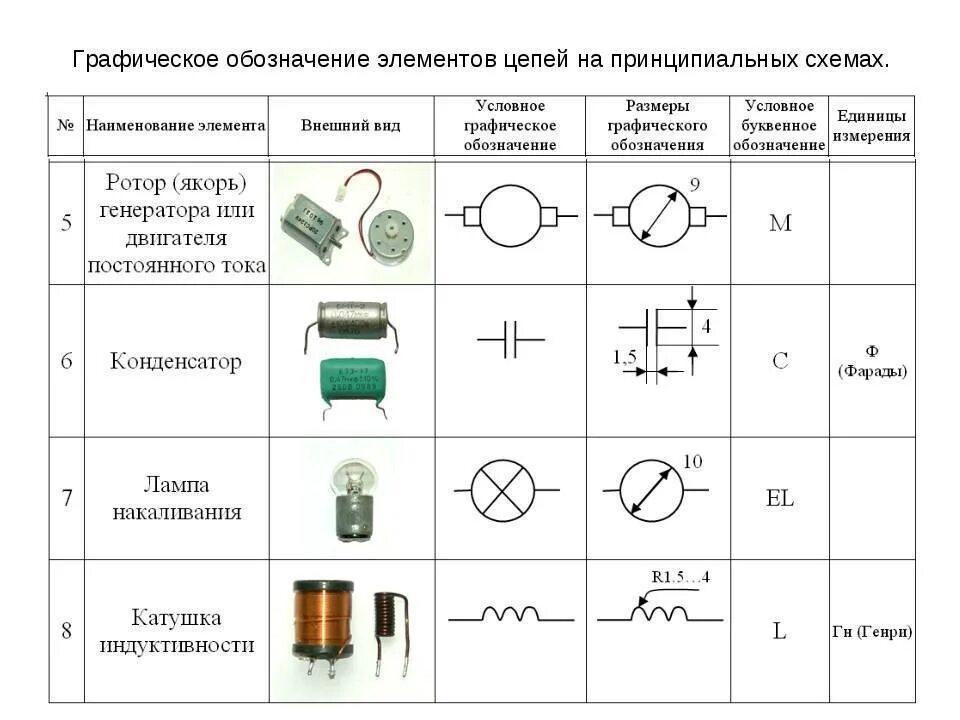 Название элементов цепи. Как обозначается электродвигатель на схеме электрической цепи. Обозначение элементов на электрических схемах электродвигателя. Условные обозначения радиоэлементов на принципиальных схемах. Основные элементы электрической схемы цепи.