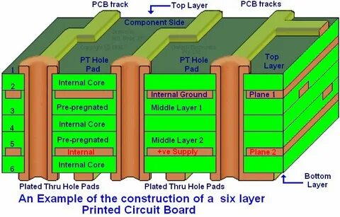 Internal core