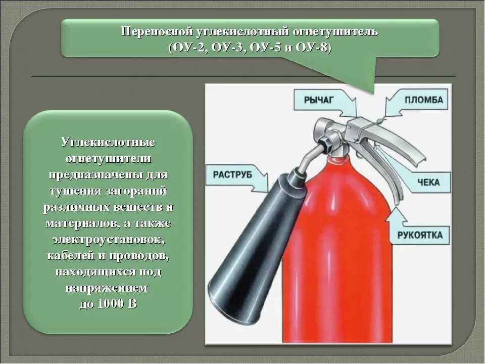 Огнетушитель углекислотный ОУ-5. ТТХ огнетушителя углекислотного 3. ТТХ огнетушителя ОУ-3. Углекислотный огнетушитель до 1000 вольт.