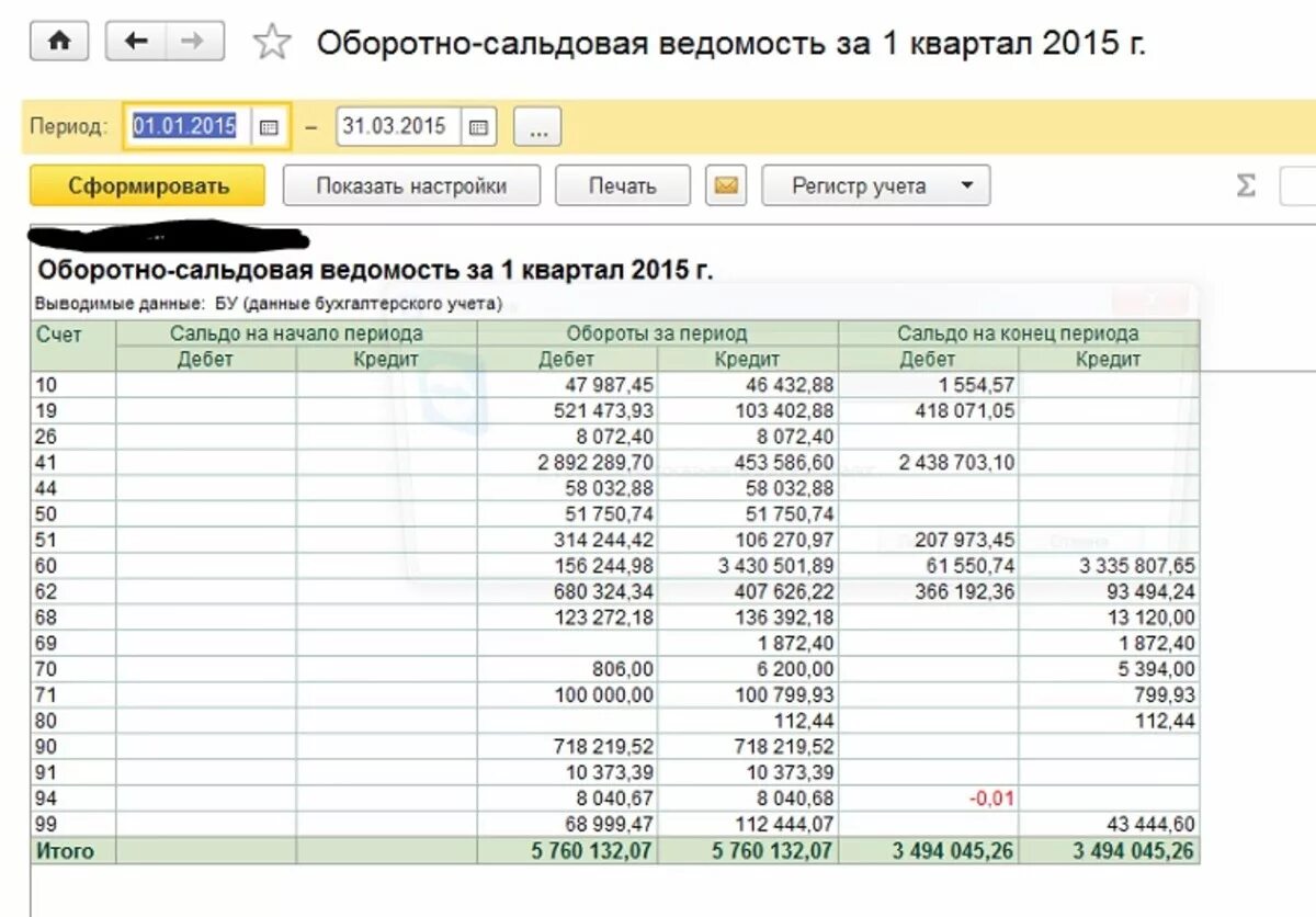 Отрицательные остатки по счетам. Оборотно-сальдовая ведомость. Обороты счета. Оборотно сальдовая ведомость по счету 94. Оборотно-сальдовая ведомость по счету 90.