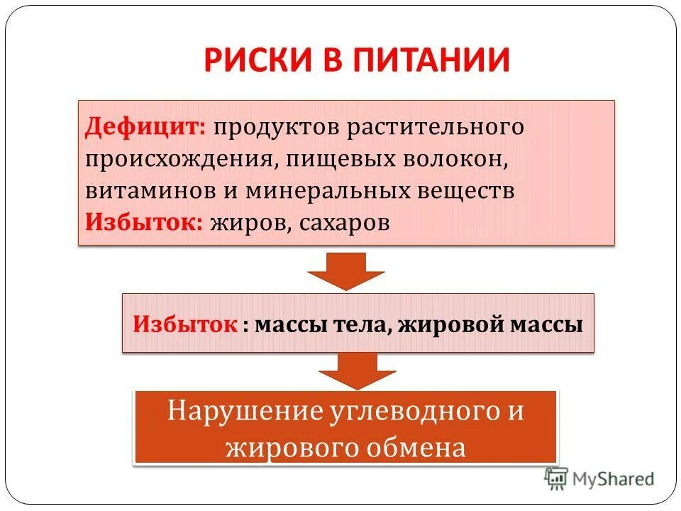 нерациональное питание. назовите основные факторы риска. факторы риска гигиена питания. факторы риска нерационального питания. перечислите риск факторы в питании.