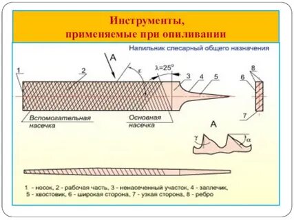 Какие инструменты применяются при опиливании