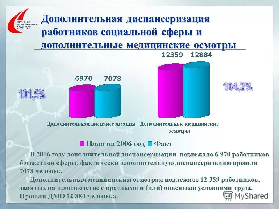 Что получает человек по итогам диспансеризации. Дополнительная диспансеризация. Диспансеризация национальный проект. Национальный проект здравоохранение диспансеризация. Дополнительная диспансеризация 2006.