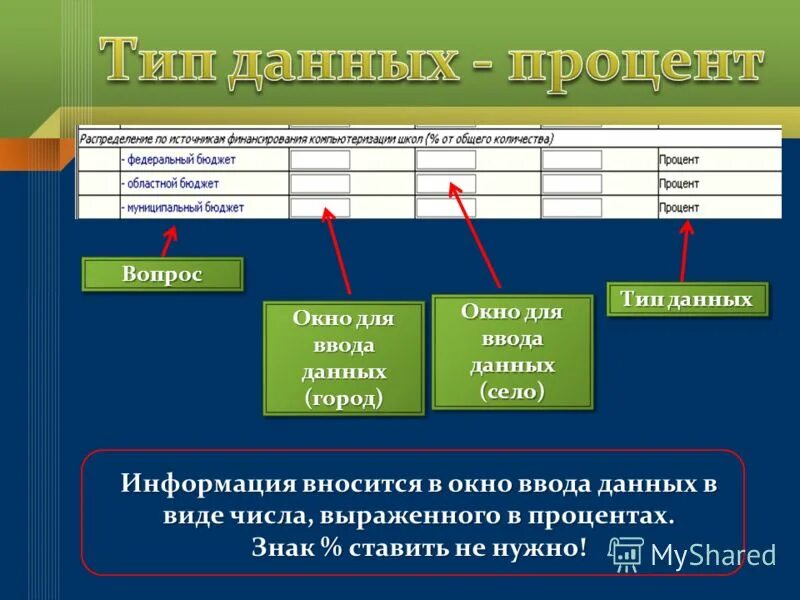 Типы систем ввода данных. Организация ввода и вывода данных. Типы систем ввода данных. Типы систем ввода данных. Структура геоинформационных систем.