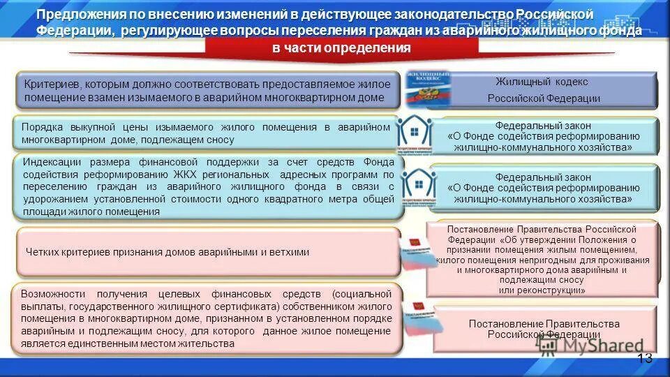 Возмещение за жилое помещение