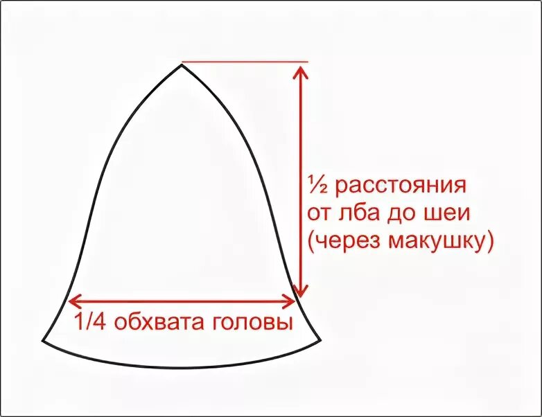 Выкройки колокольчика. Лекала шапок для бани. Выкройка шапки для бани. Выкройка шапки панамы из клиньев. Выкройка панамки для девочки.