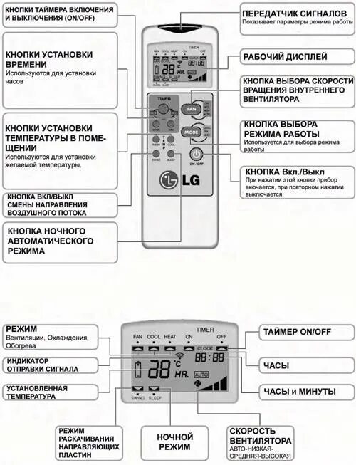 Пульт сплит системы LG. Кондиционер LG Inverter v пульт управления. Кондиционер Дженерал климат пульт. Пульт General climate пульт. Lg установить время