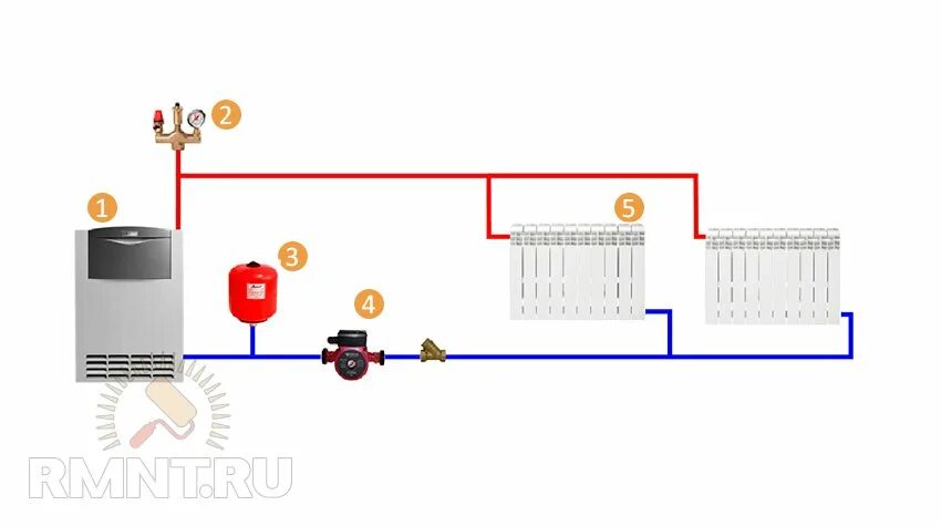 Подключение электрокотла в частном доме. Схема включения электрокотла в систему отопления. схема обвязки электрического котла отопления с радиаторами. схема обвязки электрического котла с насосом и расширительным баком. схема подключения радиаторов отопления к электрокотлу.