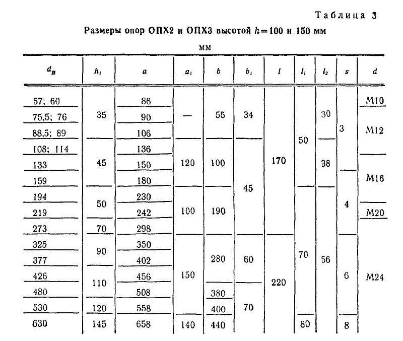 Ост 36 57. Опора подвижная хомутовая опх2-100.57. Опора подвижная хомутовая опх2-100.108. Опора подвижная хомутовая опх2-100.57-ст 09г2с. Опх2-100.89 ГОСТ 14911-82.