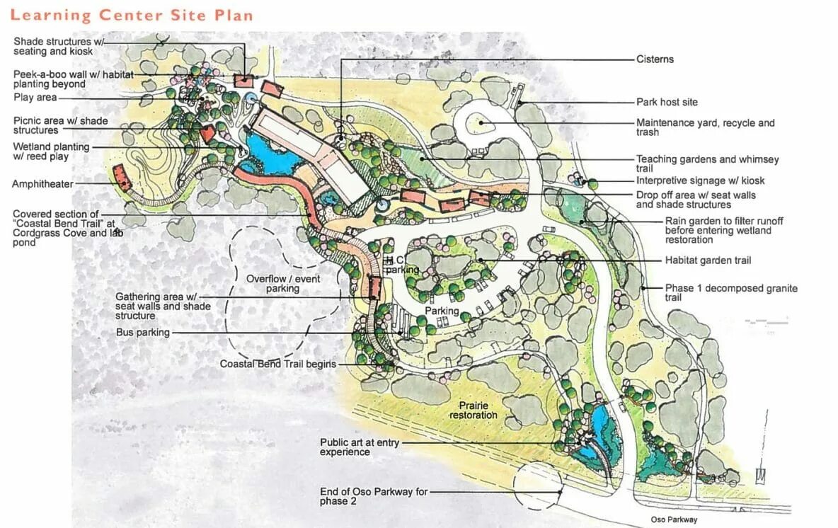 Funcrot site